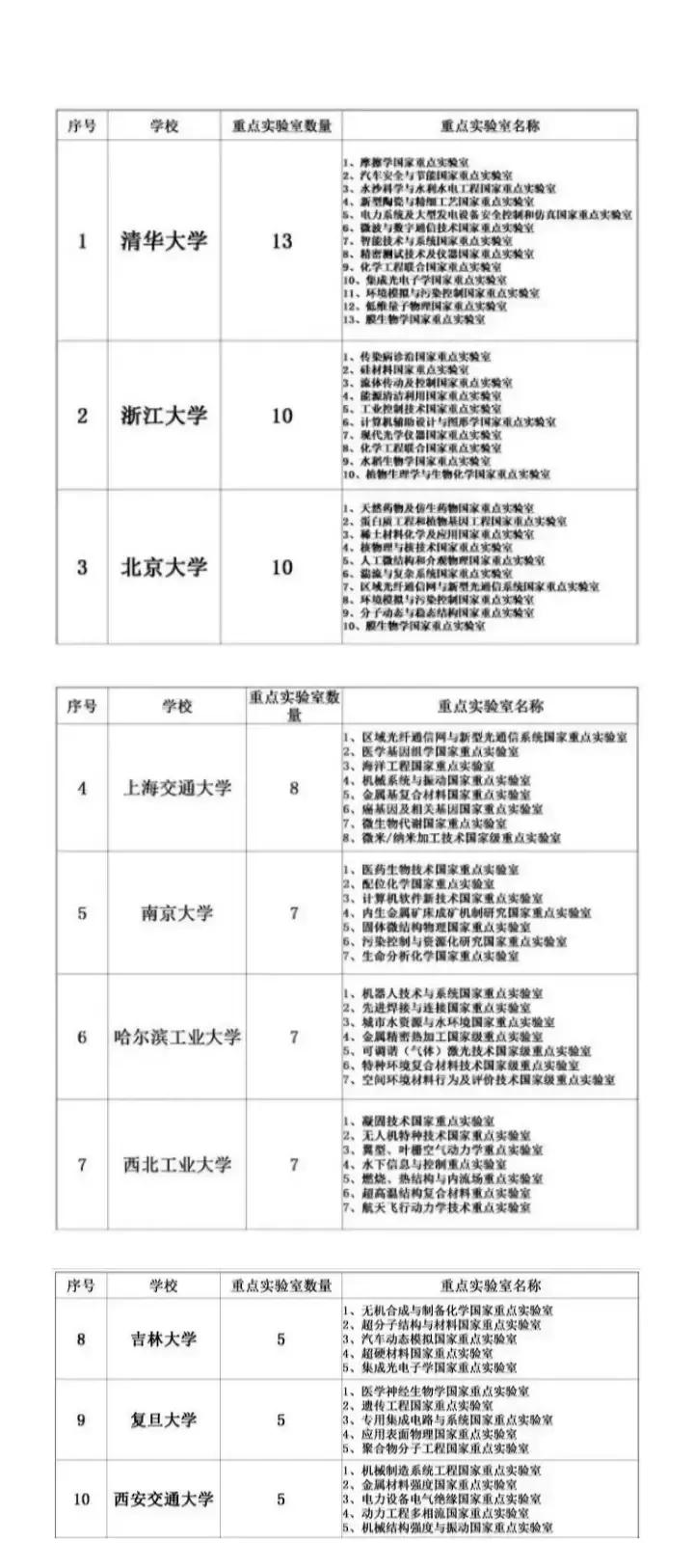 从2021年官方数据可知，谁才是中国内地最顶级的研究型大学？