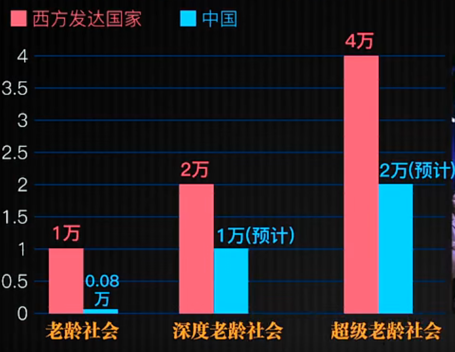中国养老金巨大缺口？