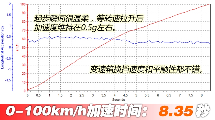 1.4T版的速腾固然凶猛，但相比之下，还是1.6L的速腾更经典