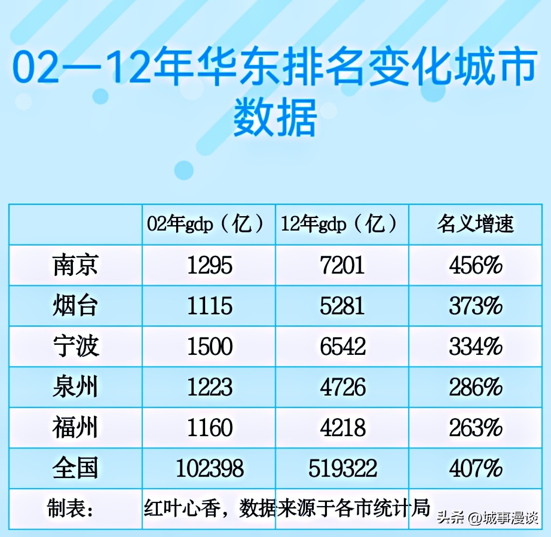 华东地区包括哪几个省（华东地区包括哪几个省份）-第6张图片-巴山号