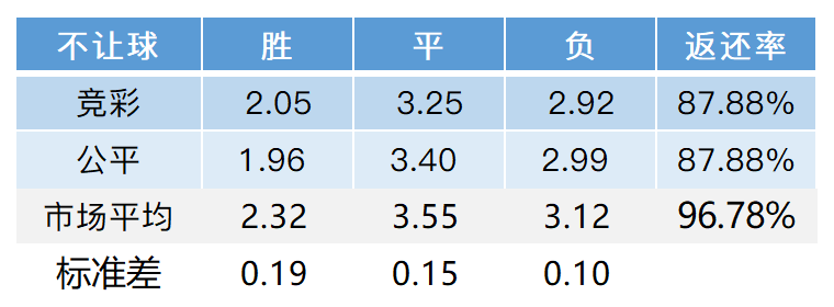 0320周日西甲解析(「LOTA公平盘」0320西甲 皇家马德里VS巴塞罗那赛事数据分析)