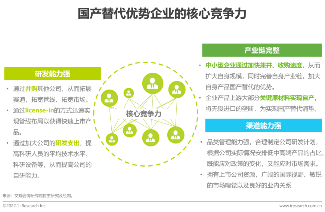 2021年中国医疗器械国产替代趋势研究报告