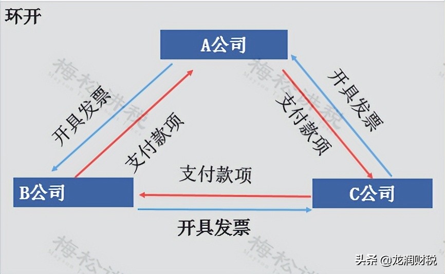 发票新变化：取消发票专用章！全国适用！金税四期下发票严查开始