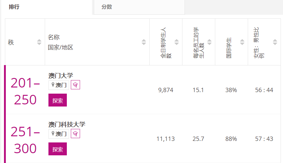 澳门国际生申请即将开放！|持国际课程成绩的内地生看过来