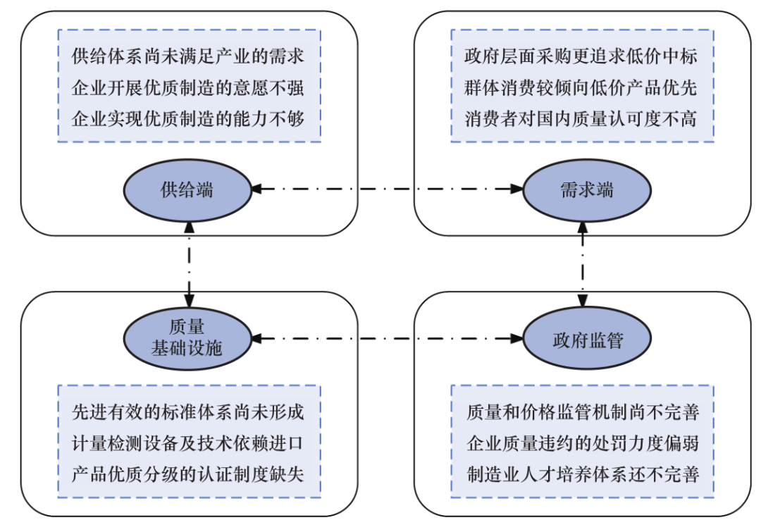 林忠钦院士：我国优质制造技术体系建设研究