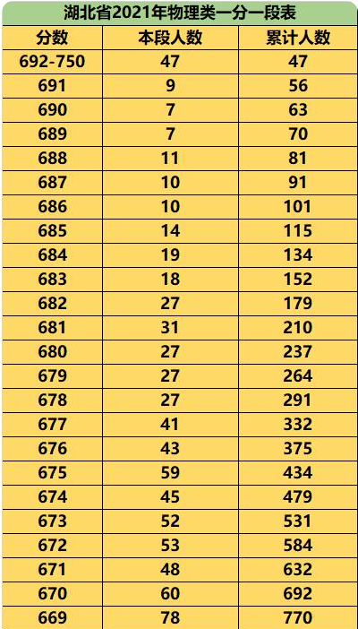 全国各地考生眼中的华中科技大学，哪个地方学霸最爱华科？