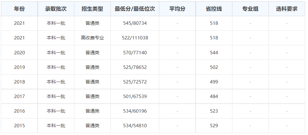 河南省有哪些好大学？