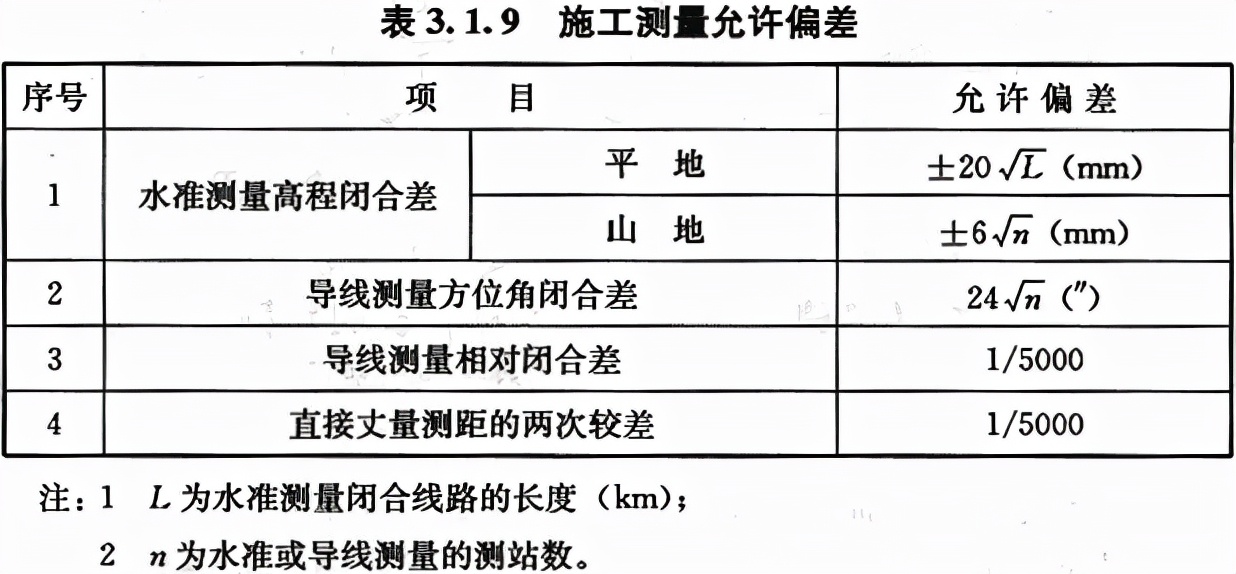 给水排水构筑物工程施工及验收规范 GB 50141-2008