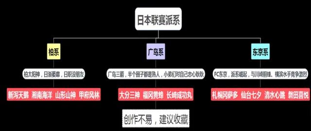 日本足球俱乐部一览表(关于日本足球联赛俱乐部之间派系关系的一点见解)