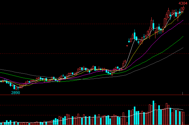 牛钱豆粕日报2022.3.21
