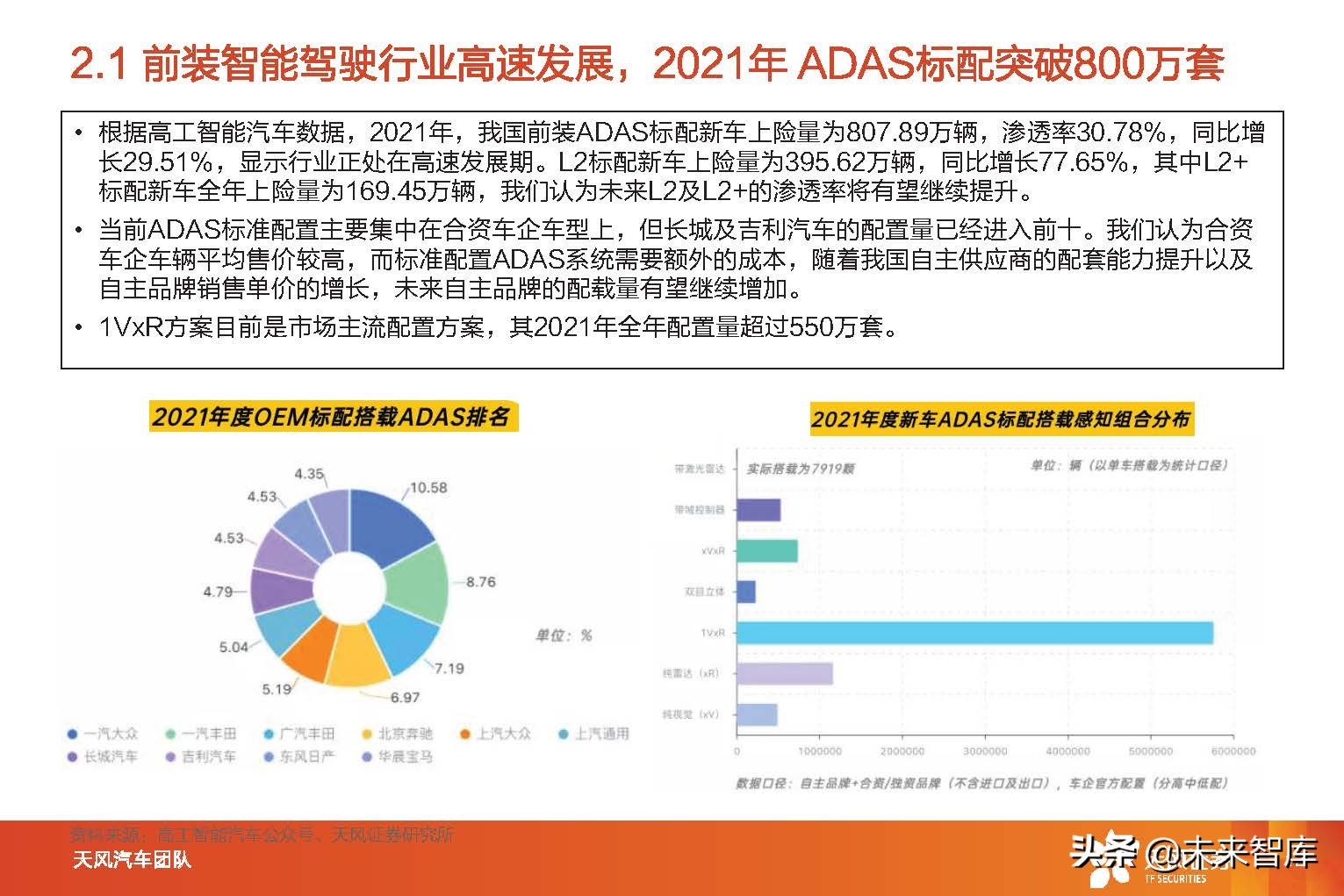 智能汽车行业分析报告 智能汽车行业发展前景 报告智库