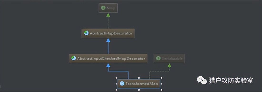 JAVA反序列化之CommonCollections1利用链