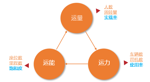 数字时代，道路运输企业的管理信息系统建设