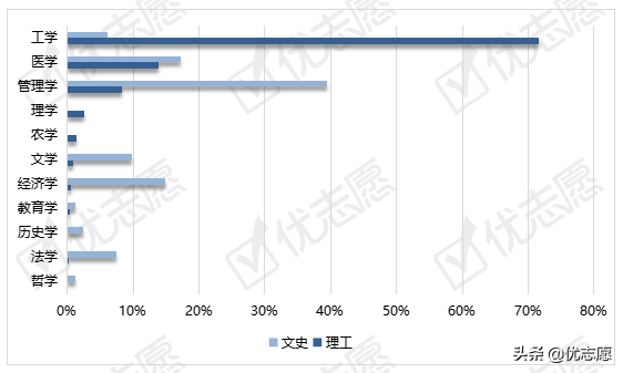 2021年河南省本科一批征集志愿分析