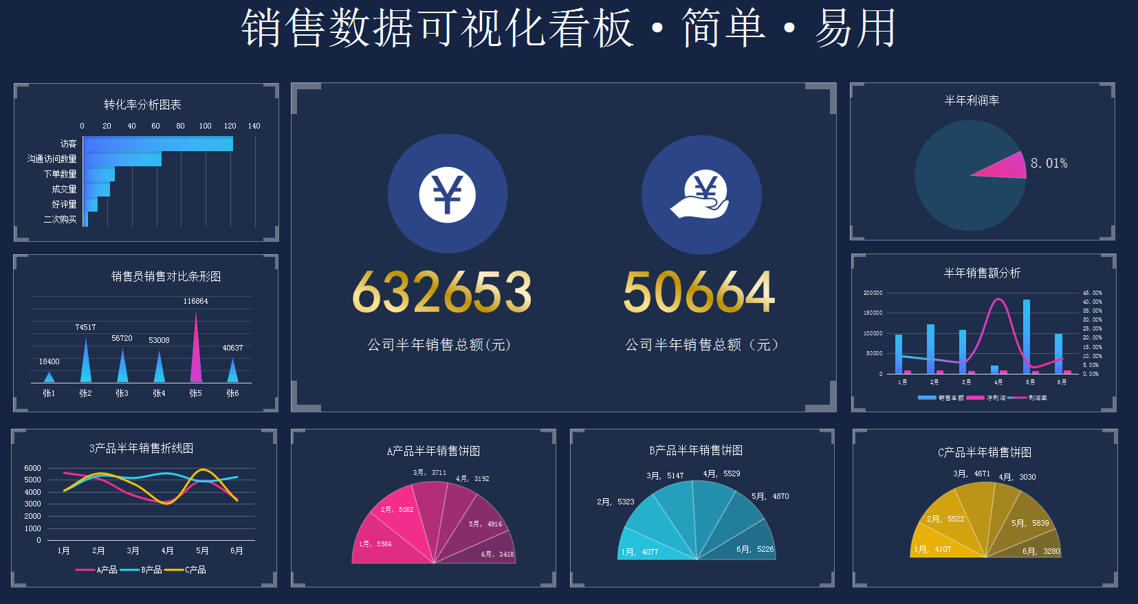 89套可视化财务报表，函数公式覆盖，录入数据自成报表