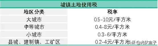 2022年做光伏，务必收下这份避坑指南