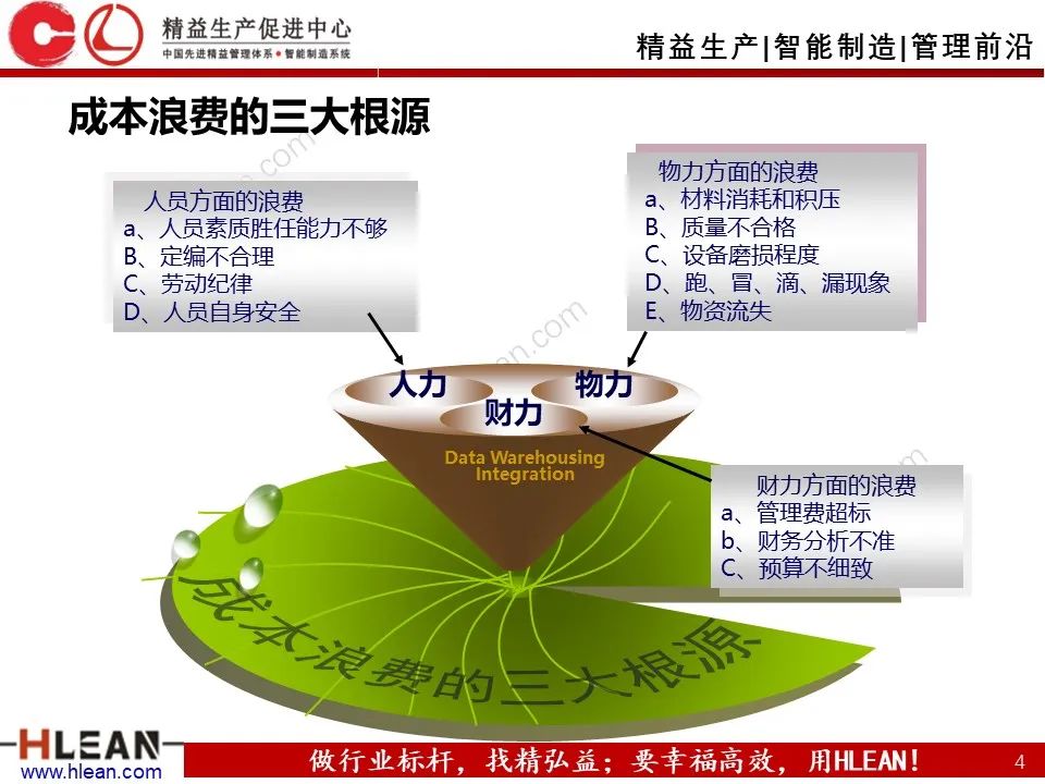 「精益学堂」班组长成本控制管理