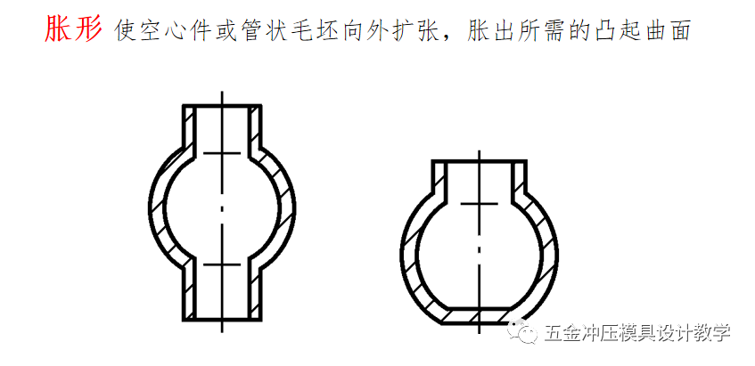 冲压工艺培训资料大全，值得收藏学习