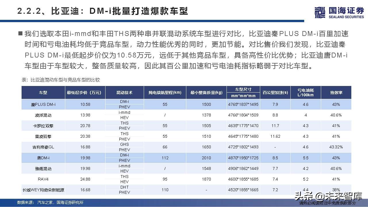 汽车行业深度研究及2022年度策略：产业变革的α，时代浪潮的β