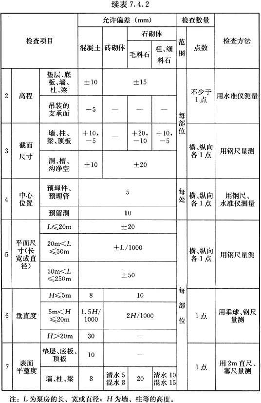 给水排水构筑物工程施工及验收规范 GB 50141-2008