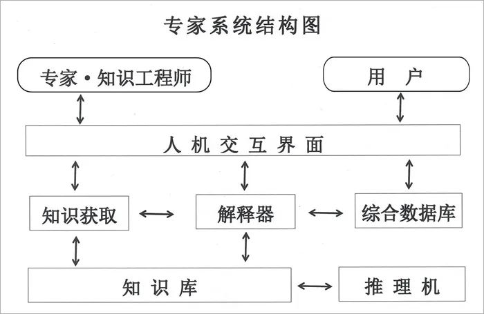 陈光祖：浅谈新兴专家系统正成为汽车产业高质量发展“数字哨兵”