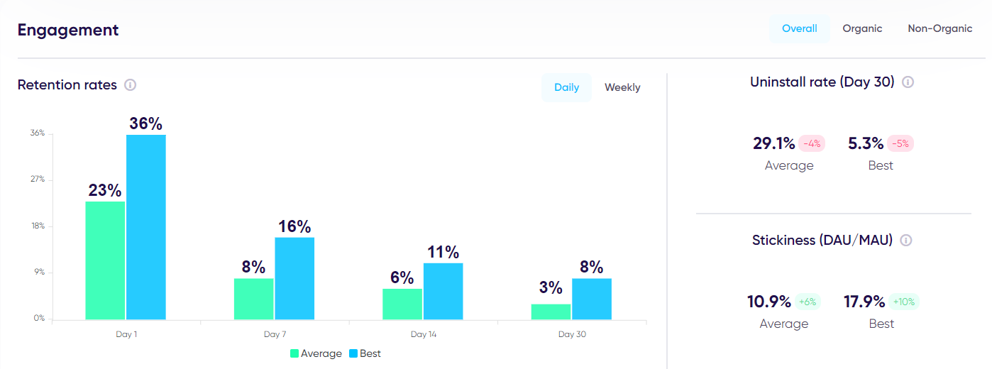 APP行业基准营销数据怎么获取？快用这两个免费应用数据工具