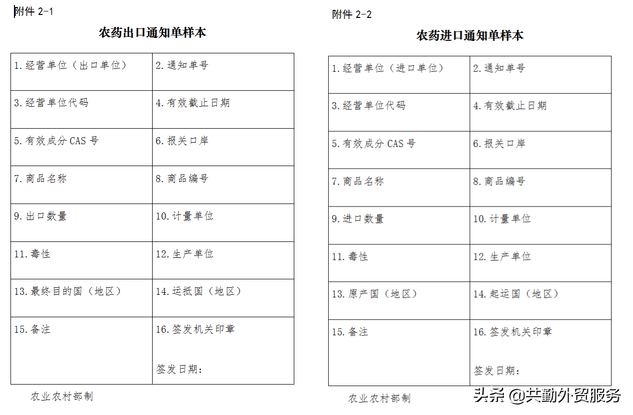 海关口岸验核监管证件之进出口农药篇