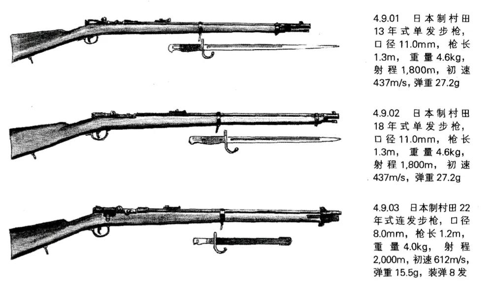 「世界轻武器」——日本古典步枪与近代步枪发展全史