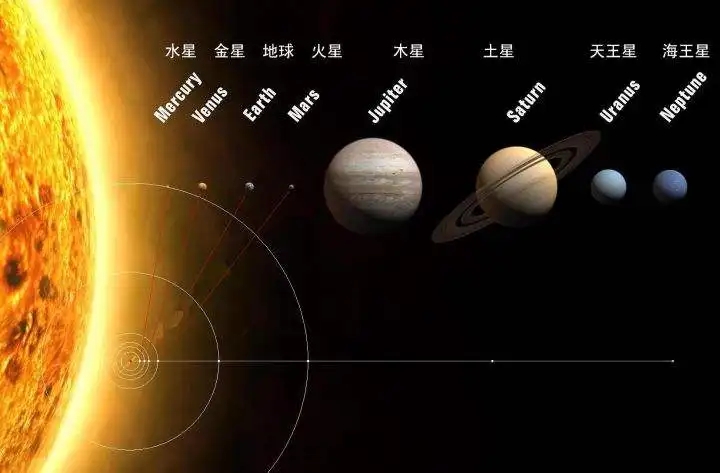 地球绕太阳转一圈有多远？太阳绕银河系转一圈需要多长时间？