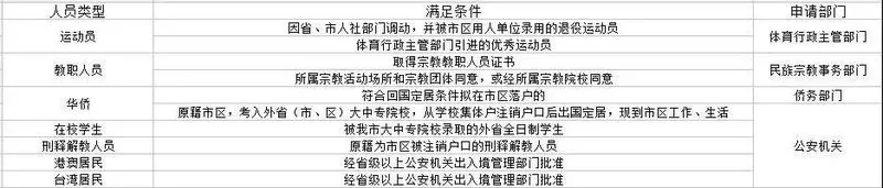 赶紧收藏！苏州人才落户到底怎么弄？实操来了