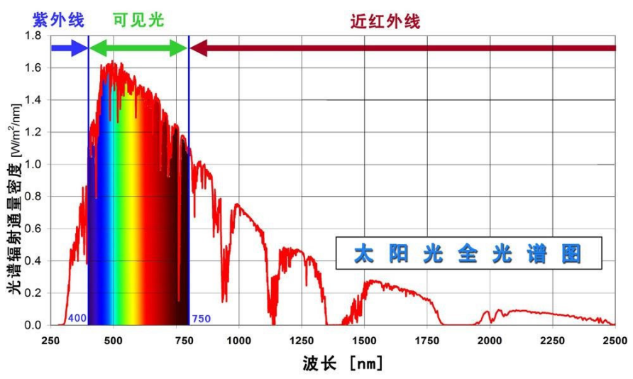 色域到底是什么？重要吗