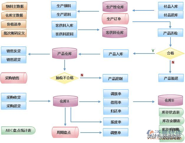 erp系统目标