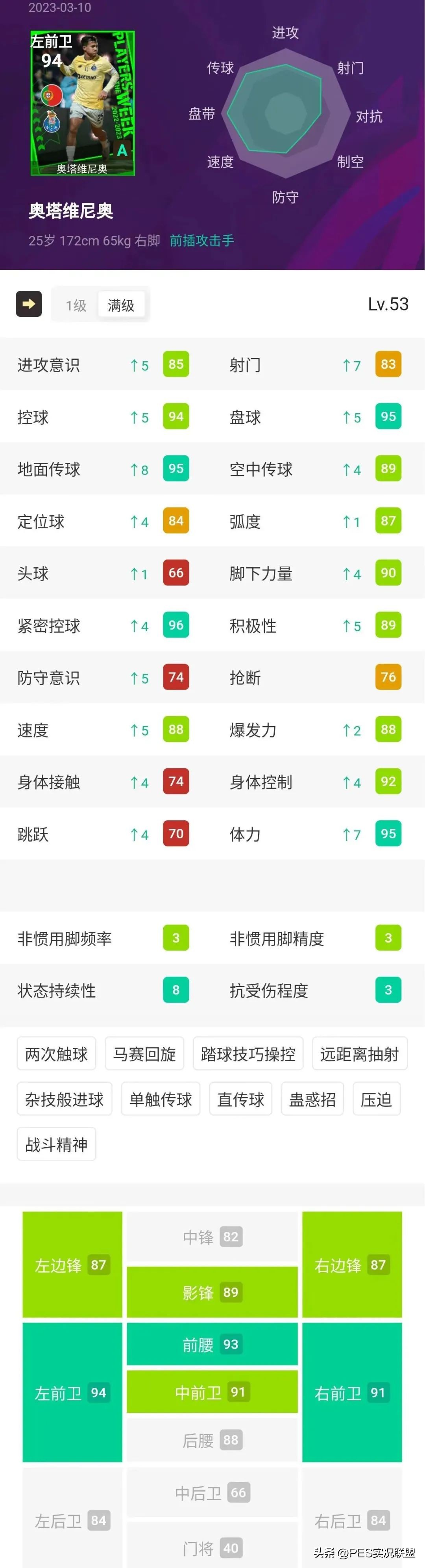 pes2017左邊鋒球員（97分法老來了！拜仁悍將有望封神！實況足球國服周精選簡析！）