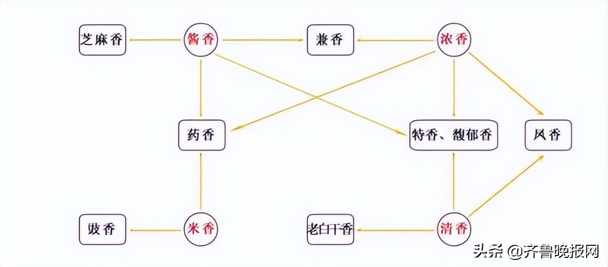 伊力特酒什么香型（伊力特号称塞外茅台，占有率不输茅台）