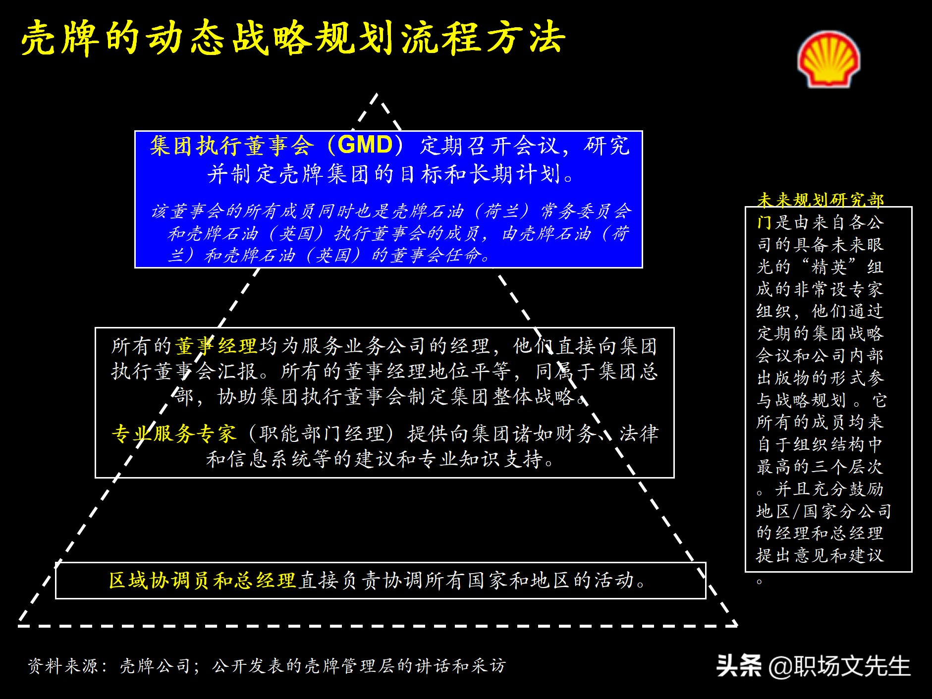 制定强有力的公司战略规划，76页战略规划制定及实施流程研讨会