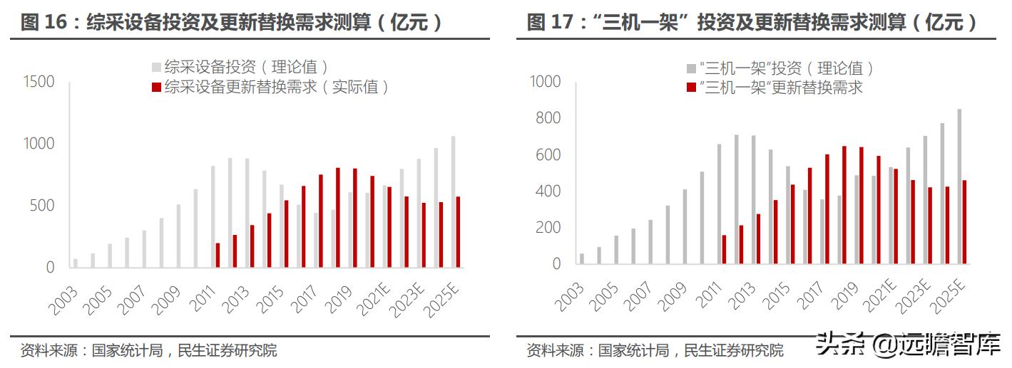 煤矿机械设备行业：煤价起，煤机兴，智能化是前进的方向