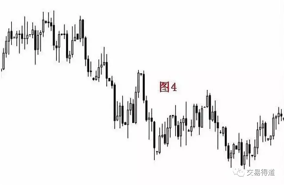 拐点是什么趋势拐点线画法及要领