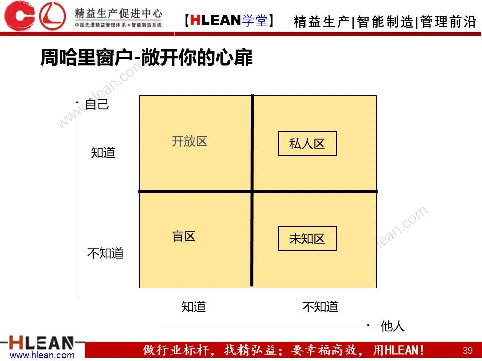 「精益学堂」一线主管管理技能提升（上篇）