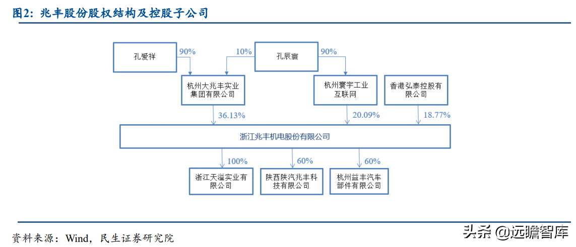 小巨人公司，兆丰股份：轮毂轴承单元隐形冠军，抢抓新能源车红利