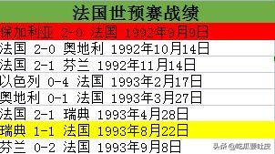 94年世界杯瑞典比赛(世界杯小历史，1994年世界杯欧洲区预选赛F组，法国最后一刻出局)