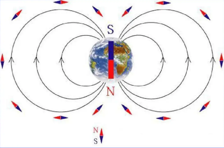 地磁翻转发生？科学家们发现磁极在向南移动，未来或“纵穿”中国