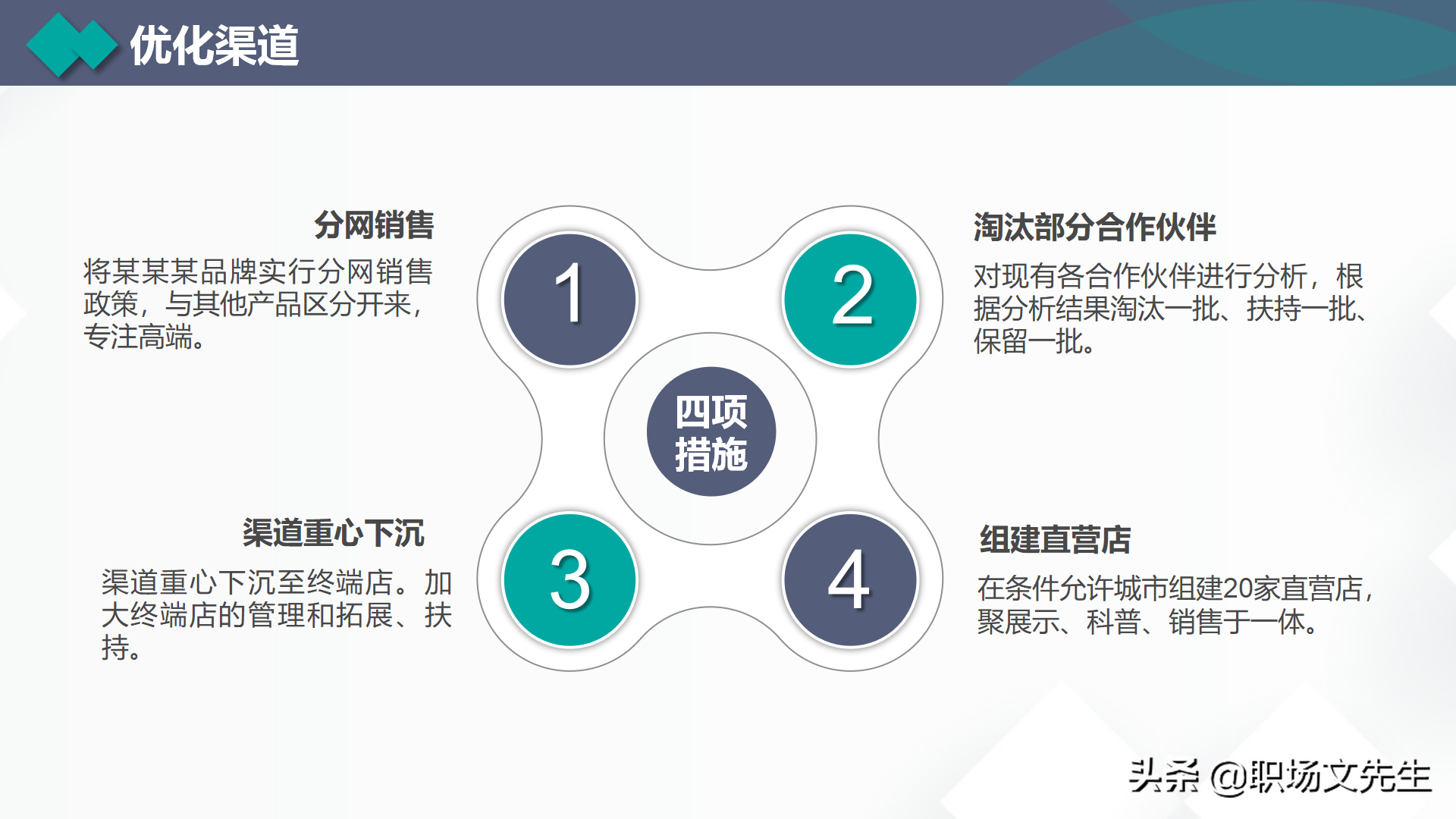 营销费用和预算，35页营销总监营销计划培训，营销目标和任务分解