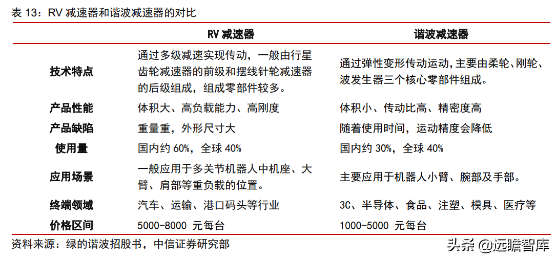 工业自动化：智能制造的“明珠”，国产能否抓住替代的机遇？