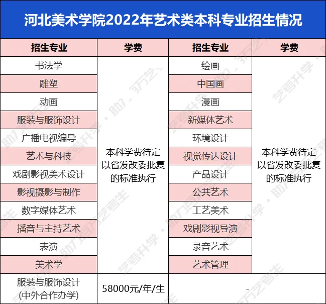 中国艺术类大学哪家强?这几所含金量超高的民办高校不输公办
