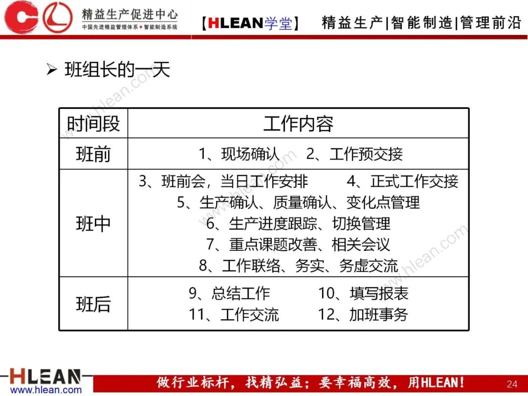 「精益學堂」 卓越班組長系列課程(合集)