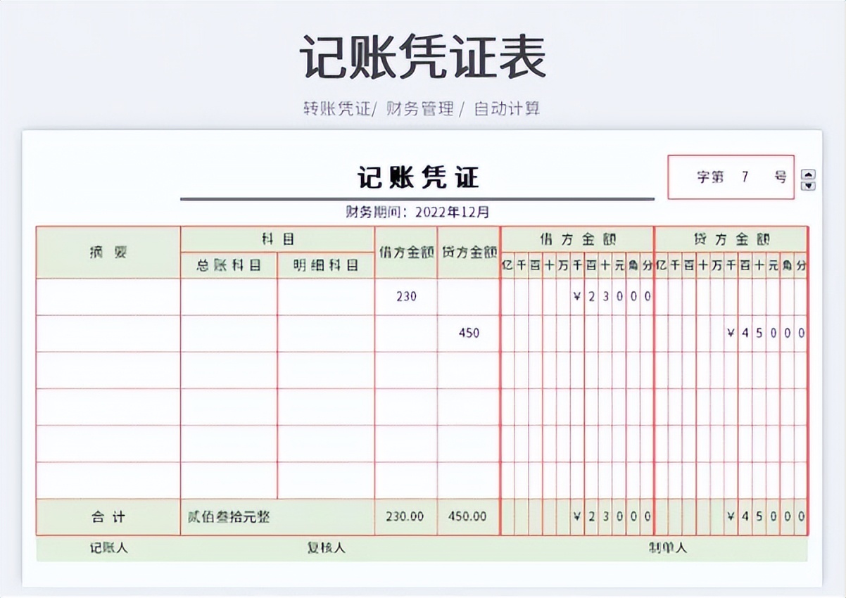 原来这才叫财务报表，我那顶多算是流水账，怪不得领导不重视