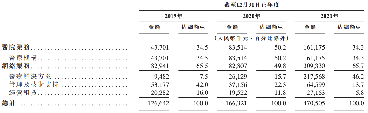 美中嘉和赴港IPO背后：毛利率大幅下滑，杨建宇控股2家公司均亏损