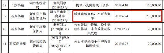 扬翔股份IPO：实控人曾卷入内幕交易案 报告期子公司屡被行政处罚