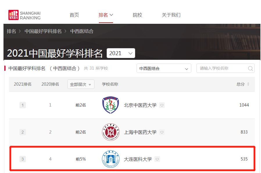 今年，高校毕业生达1076万！这所大学本科毕业生质量冲进全国50强！