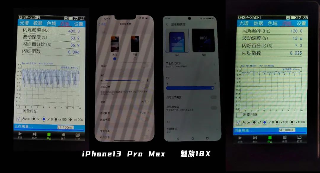 「全程干货」OLED屏真的很伤眼？实测告诉你真相